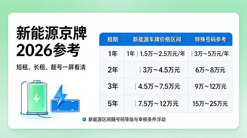 租车安全注意事项